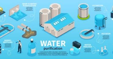 water monitoring systems