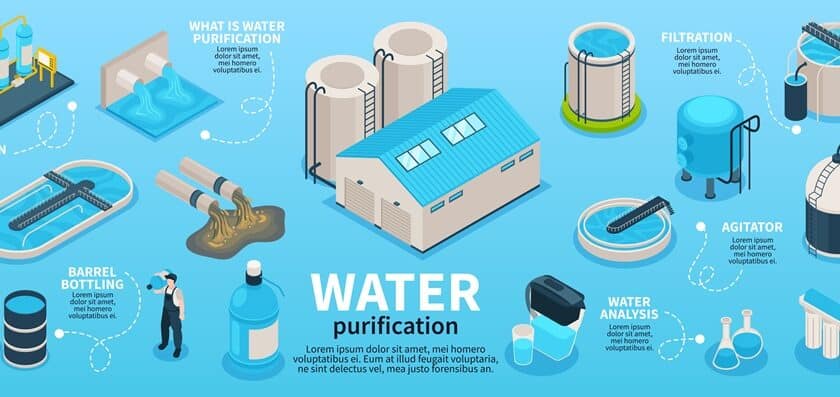 water monitoring systems